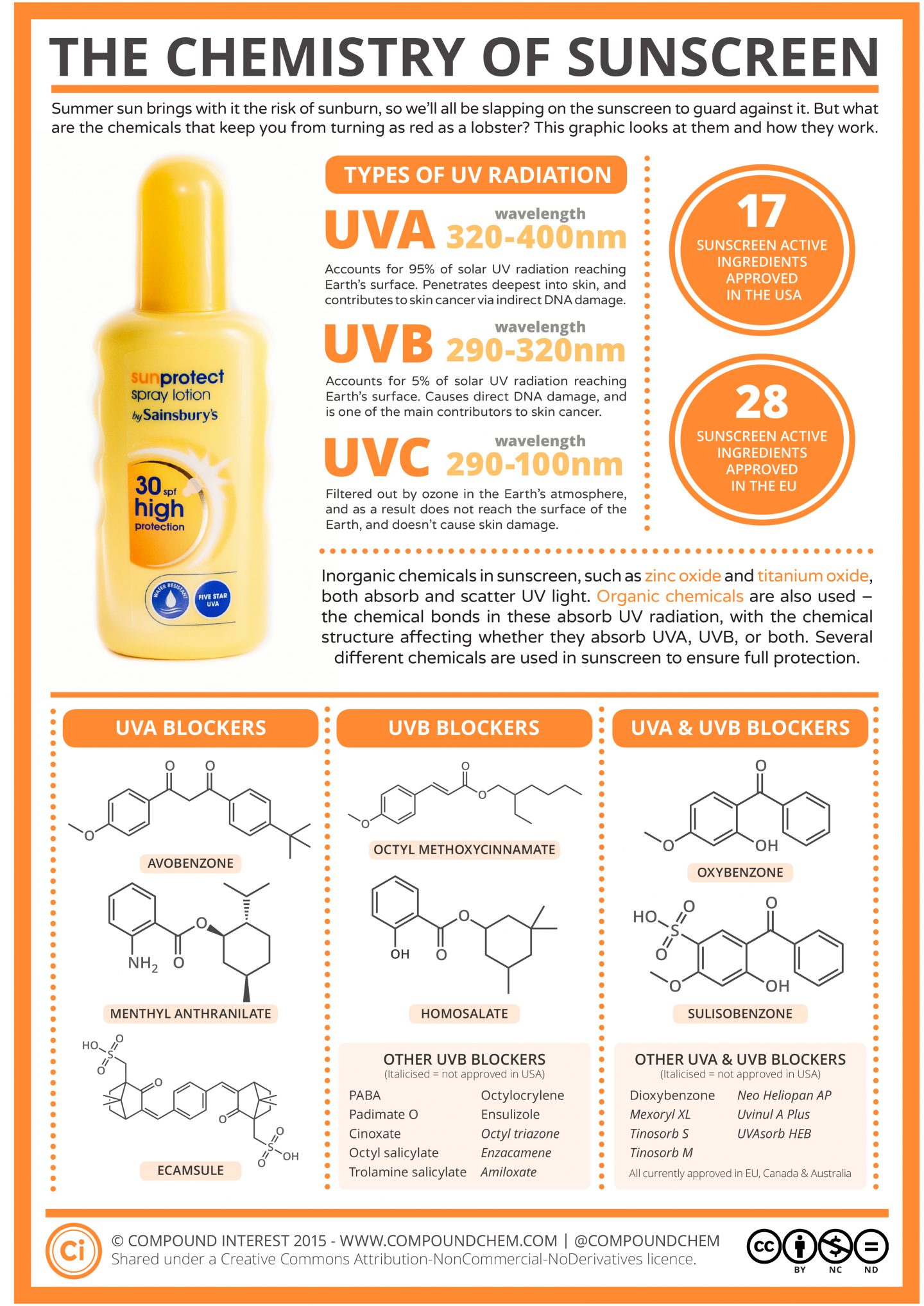sun protection tips infographic