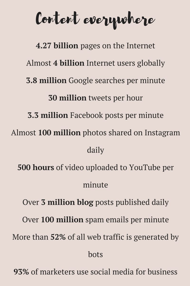 What is content inflation