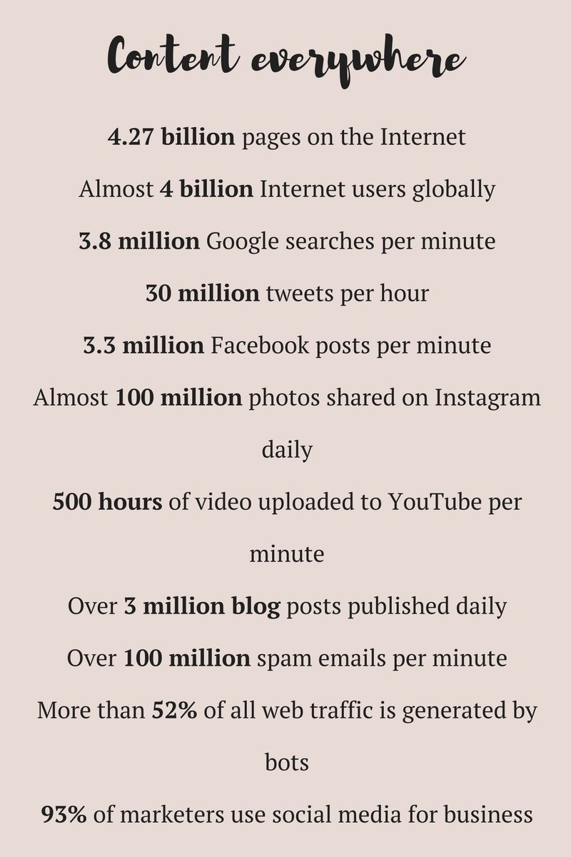 What is content inflation