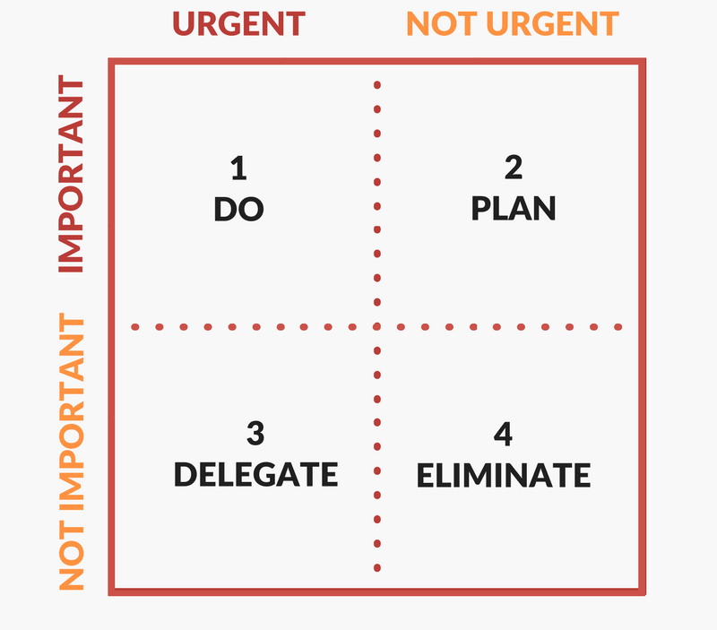 Popular productivity techniques tested - what worked and what didn't 