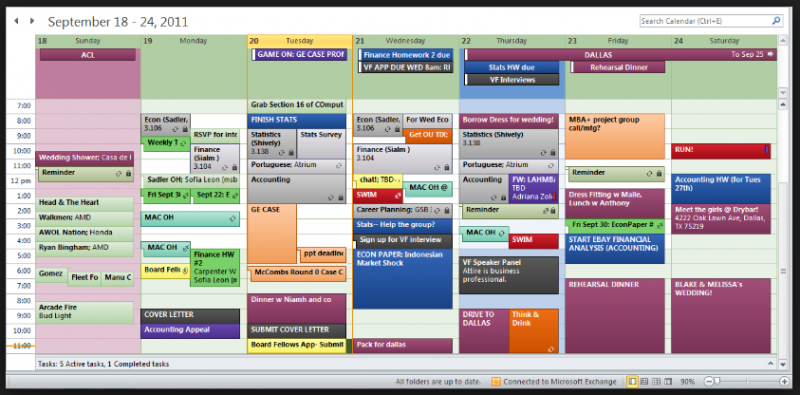 Popular productivity techniques tested - what worked and what didn't