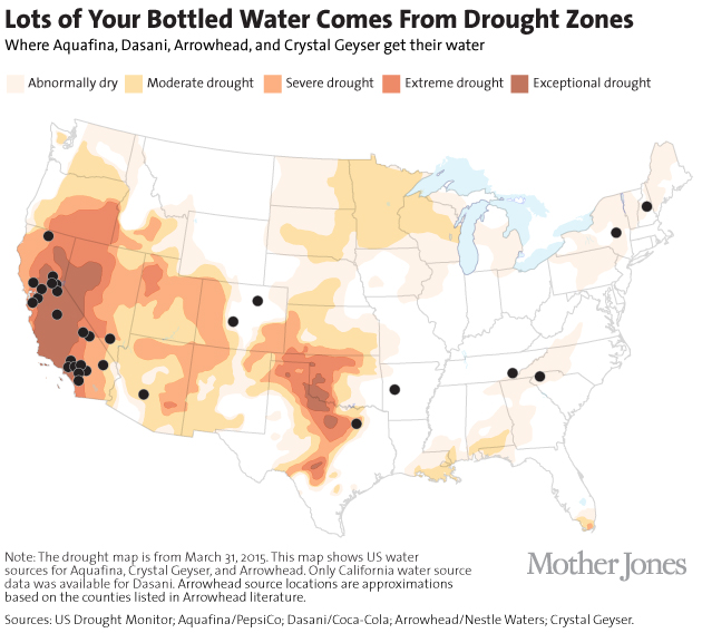 Why we should all boycott bottled water